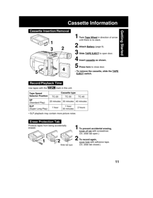 Page 1111
Getting Started
Cassette Information
1Turn Tape Wheel in direction of arrow
until there is no slack.
2Attach Battery (page 9).
3Slide TAPE EJECT to open door.
4Insert cassette as shown.
5Press here to close door.
1
2
3
4• To remove the cassette, slide the TAPEEJECT switch.5
1To prevent accidental erasing,break off tab with screwdriver.
(Or, slide tab open.)
2To record again,
cover hole with adhesive tape.
(Or, slide tab closed.)
Protects tapes from being accidentally
erased.
Erase Protection Tab...