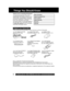 Page 22For assistance, please call : 1-800-211-PANA(7262) or send e-mail to : consumerproducts@panasonic.com
Things You Should Know
Thank you for choosing Panasonic!
You have purchased one of the most
sophisticated and reliable products on the
market today. Used properly, it will bring
you years of enjoyment. Please take time
to fill in the information to the right.
The serial number is on the tag located on
the rear side of your Camcorder. Be sure
to retain this manual as your convenient
Camcorder information...