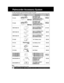 Page 5252For assistance, please call : 1-800-211-PANA(7262) or send e-mail to : consumerproducts@panasonic.com
Palmcorder Accessory System
To order instructions, see the Accessory Order Form page.
• The listed standard battery use times are based on continuous recording using this Palmcorder.
Accessory # Figure Description Price
AC Adaptor with
DC Power Cable Call For
PV-A19
(Charging of the NickelPricingCadmium Battery or Nickel
Metal Hydride Battery)
AC Adaptor with
DC Power Cable Call For
PV-A20
(Charging of...