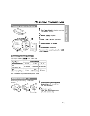 Page 1111
Getting Started
Cassette Information
1Turn Tape Wheel in direction of arrow
until there is no slack.
2Attach Battery (page 9).
3Slide TAPE EJECT to open door.
4Insert cassette as shown.
5Press here to close door.
1
2 3
4
• To remove the cassette, slide the TAPEEJECT switch.5
1To prevent accidental erasing,
break off tab with screwdriver.
(Or, slide tab open.)
2To record again,
cover hole with adhesive tape.
(Or, slide tab closed.)
Protects tapes from being accidentally
erased.
Erase Protection Tab...