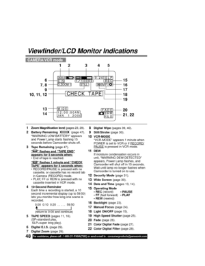 Page 4848For assistance, please call : 1-800-211-PANA(7262) or send e-mail to : consumerproducts@panasonic.com
Viewfinder/LCD Monitor Indications
 1Zoom Magnification level (pages 23, 29).
 2Battery Remaining  (page 47).
“WARNING LOW BATTERY” appears
and Power Lamp starts flashing 15
seconds before Camcorder shuts off.
 3Tape Remaining (page 47).
“” flashes and “TAPE END”appears for 5 seconds when:
• End of tape is reached.
“” flashes 1 minute and “CHECK
TAPE” appears for 5 seconds when:
• RECORD/PAUSE is...