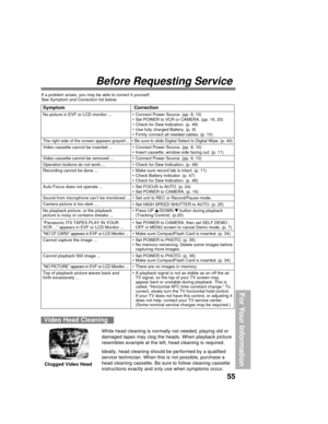 Page 5555
For Your Information
Symptom
No picture in EVF or LCD monitor ...
Correction
• Connect Power Source. (pp. 9, 10)
• Set POWER to VCR or CAMERA. (pp. 16, 20)
• Check for Dew Indication. (p. 48)
• Use fully charged Battery. (p. 9)
• Firmly connect all needed cables. (p. 10)
The right side of the screen appears grayish... • Be sure to slide Digital Select to Digital Wipe. (p. 40)
Video cassette cannot be inserted ... • Connect Power Source. (pp. 9, 10)
• Insert cassette, window side facing out. (p. 11)
•...