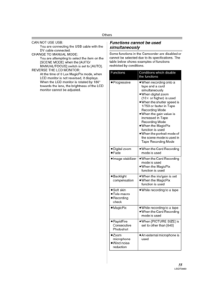 Page 55Others
55LSQT0860
CAN NOT USE USB: 
You are connecting the USB cable with the 
DV cable connected.
CHANGE TO MANUAL MODE:
You are attempting to select the item on the 
[SCENE MODE] when the [AUTO/
MANUAL/FOCUS] switch is set to [AUTO].
REVERSE THE LCD MONITOR:
At the time of 0 Lux MagicPix mode, when 
LCD monitor is not reversed, it displays.
When the LCD monitor is rotated by 180° 
towards the lens, the brightness of the LCD 
monitor cannot be adjusted.Functions cannot be used 
simultaneously
Some...