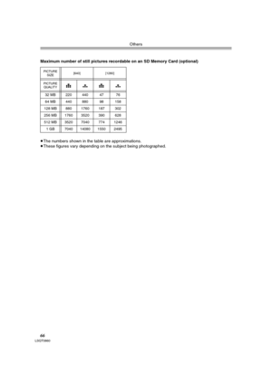 Page 66Others
66LSQT0860
 
≥The numbers shown in the table are approximations.
≥These figures vary depending on the subject being photographed. Maximum number of still pictures recordable on an SD Memory Card (optional)
PICTURE 
SIZE[640] [1280]
PICTURE 
QUALITY
32 MB 220 440 47 76
64 MB 440 880 98 158
128 MB 880 1760 187 302
256 MB 1760 3520 390 628
512 MB 3520 7040 774 1246
1 GB 7040 14080 1550 2495
LSQT0860ENG.book  66 ページ  ２００４年１２月２２日　水曜日　午後２時３８分 