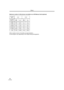 Page 66Others
66LSQT0860
 
≥The numbers shown in the table are approximations.
≥These figures vary depending on the subject being photographed. Maximum number of still pictures recordable on an SD Memory Card (optional)
PICTURE 
SIZE[640] [1280]
PICTURE 
QUALITY
32 MB 220 440 47 76
64 MB 440 880 98 158
128 MB 880 1760 187 302
256 MB 1760 3520 390 628
512 MB 3520 7040 774 1246
1 GB 7040 14080 1550 2495
LSQT0860ENG.book  66 ページ  ２００４年１２月２２日　水曜日　午後２時３８分 