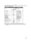 Page 67Others
67LSQT0860
Camcorder Accessory System
*Please refer to page -15-, concerning the battery charging time and available recording time.
*NOTE: Accessories and/or model numbers may vary by country. Please consult your local 
dealer.
Accessory# 
*CGA-DU21A/1B
PV-DDC9 (For USA)
PV-DDC9-K (For Canada)
Description
2040 mAh/Rechargeable  
Lithium Ion Battery Pack
DV Interface Cable (i.LINK)  
(4-pin to 4-pin)     
Figure
RP-SDH01GU1A
RP-SDH512U1A
RP-SDH256U1A/W
RP-SD128BU1A/W
RP-SD064BPPA/W
RP-SD032BPPA...