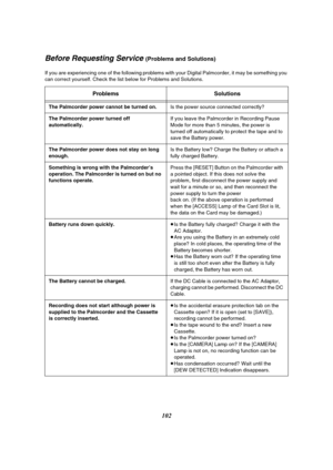 Page 102102
Before Requesting Service (Problems and Solutions)
If you are experiencing one of the following problems with your Digital Palmcorder, it may be something you 
can correct yourself. Check the list below for Problems and Solutions.
Problems Solutions
The Palmcorder power cannot be turned on.Is the power source connected correctly?
The Palmcorder power turned off 
automatically.If you leave the Palmcorder in Recording Pause 
Mode for more than 5 minutes, the power is 
turned off automatically to...