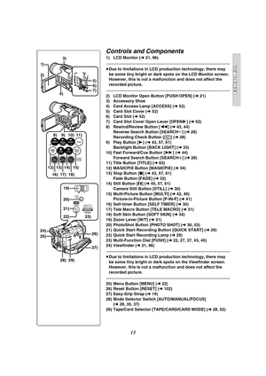 Page 1313
Controls and Components
1) LCD Monitor (l21, 96)
............................................................................................................
≥Due to limitations in LCD production technology, there may 
be some tiny bright or dark spots on the LCD Monitor screen. 
However, this is not a malfunction and does not affect the 
recorded picture.
............................................................................................................
2) LCD Monitor Open Button [PUSH OPEN]...