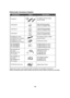 Page 100100
Palmcorder Accessory System
*Please refer to page 18, concerning the battery charging time and available recording time.
*NOTE: Accessories and/or model numbers may vary by country. Please consult your local dealer.
Accessory# 
PV-DAC13
*CGA-DU14 
*CGA-DU21
PV-DDC9
 (For USA)
PV-DDC9-K (For Canada)
Description
AC Adaptor with AC Cable 
and DC Cable      
1360mAh/Rechargeable 
Lithium Ion Battery Pack
2040mAh/Rechargeable 
Lithium Ion Battery Pack
DV Interface Cable (i.LINK) 
(4-pin to 4-pin)     
IR...