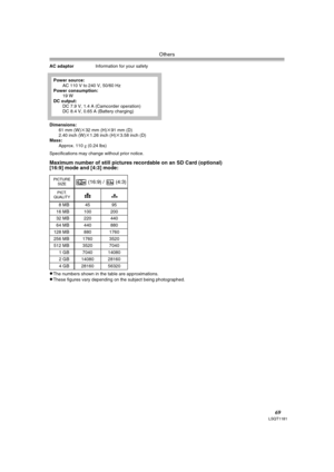 Page 69Others
69LSQT1181
AC adaptorInformation for your safety
Dimensions:
61 mm (W)
k32 mm (H)k91 mm (D)
2.40 inch (W)k1.26 inch (H)k3.58 inch (D)
Mass:
Approx. 110g (0.24 lbs)
Specifications may change without prior notice.
≥The numbers shown in the table are approximations.≥These figures vary depending on the subject being photographed.Power source:
AC 110V to 240V, 50/60Hz
Power consumption:
19 W
DC output:
DC 7.9 V, 1.4 A (Camcorder operation)
DC 8.4 V, 0.65 A (Battery charging)
Maximum number of still...