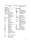 Page 57Others
57LSQT1181
Others
Indications
Various functions and the Camcorder status are 
shown on the screen.
Basic indications
: Remaining battery power
0h00m00s00f: Time code
3:30:45PM: Date/Time indication
Recording indications
R 0:45: Remaining tape time
≥Remaining tape time is indicated in minutes. 
(When it reaches less than 3 minutes, the 
indication starts flashing.) 
SP: Standard Play mode
(Recording speed mode) 
-25-LP: Long Play mode 
(Recording speed mode) -25-¥: Recording -26-; (Green):...