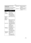 Page 59Others
59LSQT1181
Functions that cannot be used 
simultaneously
Some functions in the Camcorder are disabled or 
cannot be selected due to its specifications. The 
table below shows examples of functions 
restricted by conditions.
FunctionsConditions which disable 
the functions
≥Digital zoom
≥Fade≥When the Card Recording 
mode is used
≥Backlight 
compensation≥When the MagicPix 
function is used
≥When the iris/gain is set
≥When the built-in LED 
video light lights and the 
gain up mode is set to on...