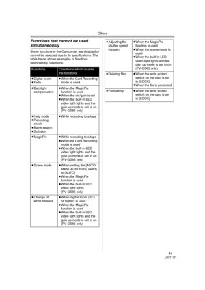 Page 61Others
61LSQT1121
Functions that cannot be used 
simultaneously
Some functions in the Camcorder are disabled or 
cannot be selected due to its specifications. The 
table below shows examples of functions 
restricted by conditions.
FunctionsConditions which disable 
the functions
≥Digital zoom
≥Fade≥When the Card Recording 
mode is used
≥Backlight 
compensation≥When the MagicPix 
function is used
≥When the iris/gain is set
≥When the built-in LED 
video light lights and the 
gain up mode is set to on...