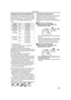 Page 15Before using
15LSQT1121
Charging time and recordable time
The times shown in the tables below are for when 
the temperature is 25oC (77oF) and the humidity 
is 60%. If the temperature is higher or lower than 
25oC (77oF), the charging time will become 
longer.
ACharging time
BMaximum continuously recordable time
CActual recordable time
(The actual recordable time refers to the 
recordable time on tape when repeatedly starting/
stopping recording, turning the unit on/off, moving 
the zoom lever etc.) 
“1...