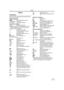 Page 59Others
59LSQT1121
Others
Indications
Various functions and the Camcorder status are 
shown on the screen.
Basic indications
: Remaining battery power
0h00m00s00f: Time code
3:30:45PM Date/Time indication
Recording indications
R0:45: Remaining tape time
≥Remaining tape time is indicated in minutes. 
(When it reaches less than 3 minutes, the 
indication starts flashing.) 
SP: Standard Play mode
(Recording speed mode) 
-26-LP: Long Play mode 
(Recording speed mode) -26-¥: Recording -27-; (Green): Recording...