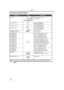 Page 72Others
72LSQT1121
Camcorder Accessory System
*Please refer to page -15-, concerning the battery charging time and available recording time.
NOTE: Accessories and/or model numbers may vary by country. Please consult your local 
dealer.
Accessory# 
*CGA-DU21A/1B
PV-DDC9 (For USA)
PV-DDC9-K (For Canada)
Description
2040 mAh/Rechargeable 
Lithium Ion Battery Pack
DV Interface Cable
(4-pin to 4-pin)     
Figure
RP-SDR02GU1A
RP-SDR01GU1A
RP-SDR512U1A
RP-SDR256U1A
RP-SDK02GU1A
RP-SDH01GU1A
RP-SDK512U1A...