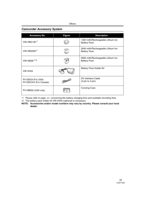 Page 51Others
51LSQT1284
Camcorder Accessory System
*1 Please refer to page -13-, concerning the battery charging time and available recording time.
*2 The battery pack holder kit VW-VH04 (optional) is necessary.
NOTE: Accessories and/or model numbers may vary by country. Please consult your local 
dealer.
Accessory No.FigureDescription
VW-VBG130*
11320 mAh/Rechargeable Lithium Ion 
Battery Pack
VW-VBG260*
12640 mAh/Rechargeable Lithium Ion 
Battery Pack
VW-VBG6*
1*25800 mAh/Rechargeable Lithium Ion 
Battery...