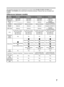 Page 77
This operating instruction book is designed for use with models PV-GS9, PV-GS12, PV-GS14, and 
PV-GS15. The PV-GS15 is the model used for illustrative purposes. Features may vary, so please read 
carefully.
Differences between models
Model 
NumberPV-GS9 PV-GS12 PV-GS14 PV-GS15
Battery Pack
(Supplied)CGR-D08R
(800 mAh)CGR-D08R
(800 mAh)CGR-D08R
(800 mAh)CGR-D14
(1 350 mAh)
Memory 
CardOptional OptionalSupplied 
(RP-SD008MMK0)
CD-ROM Optional Software Optional Software Optional Software Supplied...