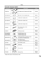 Page 7373
Others
  Camcorder Accessory System
Accessory # Figure Description Price
PV-DAC11AAC Adaptor with AC Cable and DC Cable $119.95
CGR-D08A/1B
800 mAh/1 h 30 min, Battery Pack $69.95
CGR-D16A/1B
1 600 mAh/3 h, Battery Pack $99.95
CGP-D28A/1B
2 800 mAh/5 h, Battery Pack $129.95
CGR-D53A/1K
5 300 mAh/9 h, Battery Pack $229.95
PV-DDC9
DV Interface Cable (i.LINK)
(4-pin to 4-pin)$55.00
LSSQ0411
IR Remote ControlCall For 
Pricing
RP-SD64BPPA
RP-SD32BPPA
RP-SD16BPPA
64 MB SD Memory Card
32 MB SD Memory Card
16...