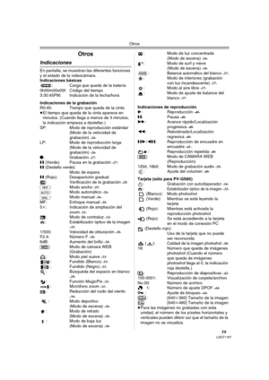 Page 59Otros
59LSQT1187
Otros
Indicaciones
En pantalla, se muestran las diferentes funciones 
y el estado de la videocámara.
Indicaciones básicas
: Carga que queda de la batería
0h00m00s00f: Código del tiempo
3:30:45PM: Indicación de la fecha/hora
Indicaciones de la grabación
R0:45: Tiempo que queda de la cinta 
≥El tiempo que queda de la cinta aparece en 
minutos. (Cuando llega a menos de 3 minutos, 
la indicación empieza a destellar.)
SP: Modo de reproducción estándar
(Modo de la velocidad de 
grabación)...