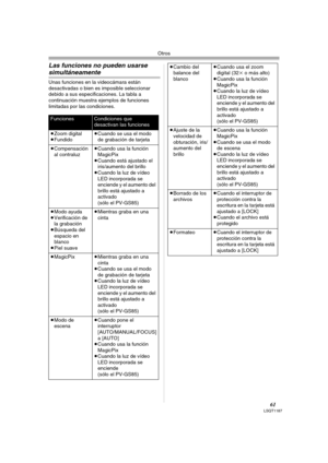 Page 61Otros
61LSQT1187
Las funciones no pueden usarse 
simultáneamente
Unas funciones en la videocámara están 
desactivadas o bien es imposible seleccionar 
debido a sus especificaciones. La tabla a 
continuación muestra ejemplos de funciones 
limitadas por las condiciones.
FuncionesCondiciones que 
desactivan las funciones 
≥Zoom digital
≥Fundido≥Cuando se usa el modo 
de grabación de tarjeta
≥Compensación 
al contraluz≥Cuando usa la función 
MagicPix
≥Cuando está ajustado el 
iris/aumento del brillo
≥Cuando...