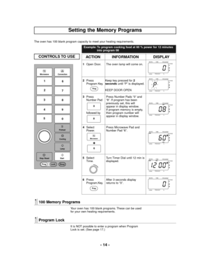 Page 14- 14 -
The oven has 100 blank program capacity to meet your heating requirements.
CONTROLS TO  USE
8
7
6
5
3
2
9
Convection
StartMicrowave
Stop
Cooling
Lamp
Preheat
4
1
0
Prog Lock Beep
Reset
/
INFORMATION ACTION DISPLAY
1Open Door. The oven lamp will come on.
2Press
Program Key.Keep key pressed for 2
secondsuntil “P” is displayed.
KEEP DOOR OPEN
3Press 
Number Pad
followed byPress Number Pads “0” and
“8”. If program has been
previously set, this will
appear in display window.
If program memory is...