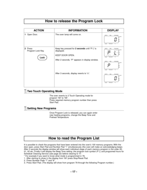 Page 17- 17 -
INFORMATION ACTION
1Open Door. The oven lamp will come on.
2Press
Program Lock Key.Keep key pressed for 2 secondsuntil “P L” is
displayed.
KEEP DOOR OPEN.
After 2 seconds, “P” appears in display window.
After 3 seconds, display reverts to “o”.
LOCKLock
DISPLAY
PROGRAM
1
2
3
TIME MICRO
% PREHEAT
CONVSTAGE
PROGRAM
1
2
3
TIME MICRO
% PREHEAT
CONVSTAGE
Two Touch Operating Mode
The oven reverts to 2 Touch Operating mode for
program “00” to “09”.
Press required memory program number then press
Start...