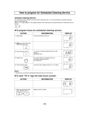 Page 22- 22 -
How to program for Scheduled Cleaning Service
INFORMATION ACTION
1Open Door. The oven lamp will come on.
2 While
pressing Start Pad,
close and open Door.
DISPLAY
PROGRAM
1
2
3
TIME MICRO
% PREHEAT
CONVSTAGE
PROGRAM
1
2
3
TIME MICRO
% PREHEAT
CONVSTAGE
Start
Notes:
!30000 hours is preset for Scheduled Cleaning Service at the factory. 3Press Number Pad “3”.
1/100of the currently programmed hours will 
appear.
eg. 30000 hoursPROGRAM
1
2
3
TIME MICRO
% PREHEAT
CONVSTAGE
3
4Select time. Turn Timer Dial...