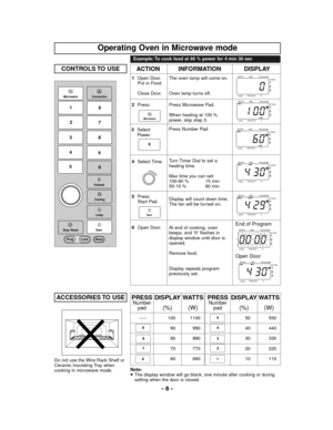 Page 8- 8 - CONTROLS TO  USE
8
7
6
5
3
2
9
Convection
StartMicrowave
Stop
Cooling
Lamp
Preheat
4
1
0
Prog Lock Beep
Reset
/
INFORMATION ACTION DISPLAY
1Open Door.
Put in Food.
Close Door.The oven lamp will come on.
Oven lamp turns off.
2Press. Press Microwave Pad.
When heating at 100 % 
power, skip step 3.
4Select Time.Turn Timer Dial to set a
heating time.
Max time you can set:
100-60 % 15 min
50-10 % 60 min
5Press 
Start Pad.Display will count down time.
The fan will be turned on.
PROGRAM
1
2
3
TIME MICRO
%...