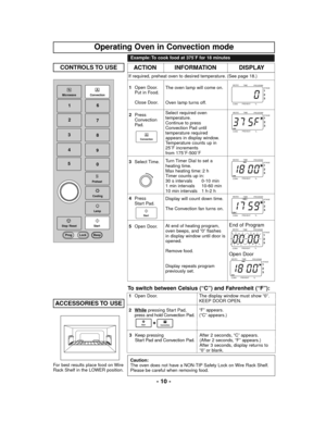 Page 10- 10 - CONTROLS TO  USE
8
7
5
3
2
9
Convection
StartMicrowave
Stop
Cooling
Lamp
Preheat
4
1
0
Prog Lock Beep
Reset
/
6
INFORMATION ACTION DISPLAY
1Open Door.
Put in Food.
Close Door.The oven lamp will come on.
Oven lamp turns off.
2Press
Convection
Pad.Select required oven 
temperature.
Continue to press 
Convection Pad until 
temperature required 
appears in display window.
Temperature counts up in 
25˚F increments 
from 175˚F-500˚F
3Select Time.Turn Timer Dial to set a
heating time.
Max heating time: 2...