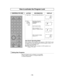 Page 16- 16 - CONTROLS TO  USE
8
7
6
5
3
9
Convection
StartMicrowave
Stop
Cooling
Lamp
Preheat
4
1
0
Prog Lock Beep
Reset
/
2
INFORMATION ACTION DISPLAY
1Open Door. The oven lamp will come on.
2Press
Program
Lock KeyKeep key pressed for 
2 seconds until “P” is
displayed.
KEEP DOOR OPEN.
After 2 seconds, “P L”
appears in display window.
After 3 seconds, display
reverts to “0”.
PROGRAM
1
2
3
TIME MICRO
% PREHEAT
CONVSTAGE
PROGRAM
1
2
3
TIME MICRO
% PREHEAT
CONVSTAGE
PROGRAM
1
2
3
TIME MICRO
% PREHEAT
CONVSTAGE...