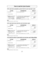 Page 21- 21 -
How to read the Cycle Counter
To read total cumulative cycles that the oven has been used:
INFORMATION ACTION
1Open Door.
Keep Door Open.The oven lamp will come on.
2 While
pressing Start Pad,
press Microwave Pad.1/100of the total number of cumulative cycles that 
the oven has been used in Memory Programs 
and Manual mode will appear.
eg. 5000 cycles
After 3 seconds, display returns to “0” or blank.
DISPLAY
PROGRAM
1
2
3
TIME MICRO
% PREHEAT
CONVSTAGE
PROGRAM
1
2
3
TIME MICRO
% PREHEAT
CONVSTAGE...