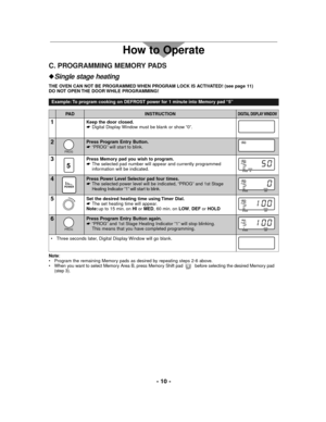 Page 10- 10 -
How to Operate
4Press Power Level Selector pad four times.
☛The selected power level will be indicated, “PROG” and 1st Stage
Heating Indicator “1” will start to blink.POWER11
PROG
A
STAGE DEF
5Set the desired heating time using Timer Dial.
☛The set heating time will appear.
Note:up to 15 min. on HIor MED, 60 min. on LOW, DEForHOLD
11
PROG
A
STAGE DEF
6Press Program Entry Button again.
☛“PROG” and 1st Stage Heating Indicator “1” will stop blinking.
This means that you have completed programming....