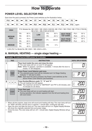 Page 10- 10 -
How to Operate
POWER LEVEL SELECTOR PAD
Each time the pad is pressed, the Power Level switches as the illustration below.
P10P9P8P7P6P5P4P3
P2P1P0PU1PU2PL1PL2P10again.
HIGHP10: Models No.NE-12521 / NE-12523 (1200 W), NE-17521 / NE-17523 / NE-17723 (1700 W),  
NE-21521 / NE-21523 (2100 W)
MEDIUM 
HIGHP9: 95 %
LOWP3: 35 %
HEAT FROM 
TOP DOWNPU1: 50 %
P8:  85 % P2:  25 %* PU2:  25 %
P7: 75 %
DEFROSTP1: 340 WHEAT FROM 
BOTTOM UPPL1: 50 %
P6:  65 % PL2:  25 %
MEDIUMP5: 55 %
—P0: 0 %
P4: 45 %
*:  “LOW...
