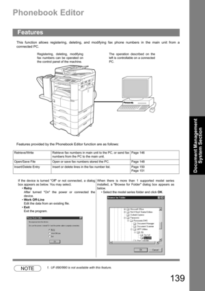 Page 139139
Document Management 
System Section
Phonebook Editor
This function allows registering, deleting, and modifying fax phone numbers in the main unit from a
connected PC.
Features provided by the Phonebook Editor function are as follows:
NOTE1. UF-890/990 is not available with this feature.
Features
Registering, deleting, modifying
fax numbers can be operated on
the control panel of the machine.The operation described on the
left is controllable on a connected
PC.
Retrieve/Write  Retrieve fax numbers in...