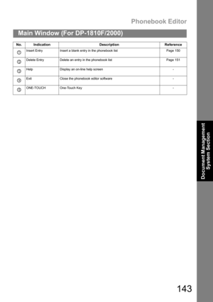 Page 143Phonebook Editor
143
Main Window (For DP-1810F/2000)
Document Management 
System Section
Insert Entry Insert a blank entry in the phonebook list Page 150
Delete Entry Delete an entry in the phonebook list Page 151
Help Display an on-line help screen -
Exit Close the phonebook editor software -
ONE-TOUCH One-Touch Key -
No. Indication Description Reference
11
12
13
14
15 
