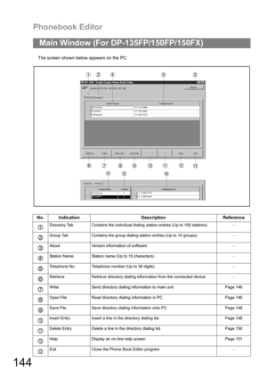 Page 144Phonebook Editor
144
The screen shown below appears on the PC:
Main Window (For DP-135FP/150FP/150FX)
No. Indication Description Reference
Directory Tab Contains the individual dialing station entries (Up to 100 stations) -
Group Tab Contains the group dialing station entries (Up to 10 groups) -
About Version information of software -
Station Name  Station name (Up to 15 characters) -
Telephone No. Telephone number (Up to 36 digits) -
Retrieve Retrieve directory dialing information from the connected...