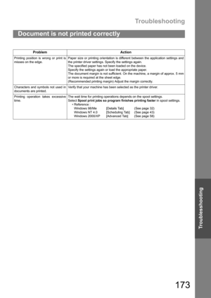 Page 173Troubleshooting
173
Troublesshooting
Document is not printed correctly
Problem Action
Printing position is wrong or print is
misses on the edge.Paper size or printing orientation is different between the application settings and
the printer driver settings. Specify the settings again.
The specified paper has not been loaded on the device.
Specify the settings again or load the appropriate paper.
The document margin is not sufficient. On the machine, a margin of approx. 5 mm
or more is required at the...