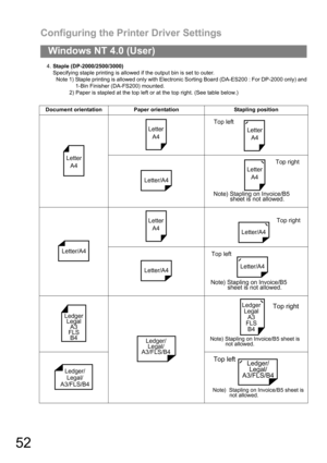 Page 52Configuring the Printer Driver Settings
52
Windows NT 4.0 (User)
4.Staple (DP-2000/2500/3000)
Specifying staple printing is allowed if the output bin is set to outer.
Note 1) Staple printing is allowed only with Electronic Sorting Board (DA-ES200 : For DP-2000 only) and
1-Bin Finisher (DA-FS200) mounted.
2) Paper is stapled at the top left or at the top right. (See table below.)
Document orientation Paper orientation  Stapling position
Letter
A4
Letter
A4Letter
A4
Top left
Letter/A4
Letter
A4
Top right...