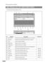 Page 144Phonebook Editor
144
The screen shown below appears on the PC:
Main Window (For DP-135FP/150FP/150FX)
No. Indication Description Reference
Directory Tab Contains the individual dialing station entries (Up to 100 stations) -
Group Tab Contains the group dialing station entries (Up to 10 groups) -
About Version information of software -
Station Name  Station name (Up to 15 characters) -
Telephone No. Telephone number (Up to 36 digits) -
Retrieve Retrieve directory dialing information from the connected...