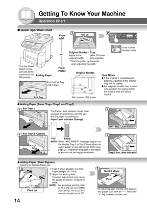 Page 1414
Getting To Know Your Machine
Tray-2 Max. Level Indicator
Paper Tray
EmptyFull
*Hold the guides by the center
when adjusting the width.
Face Up
Until it stops
Push
Tray-1 Max. Level Indicator
Operation Chart
Face Up
A
B
C
From
ADF
From
Platen
Face Down
●If the original is not positioned
properly, a portion of the original
may not be copied.
●For originals smaller than Invoice
size, position the original within
the Invoice area and select
Invoice.
or
● Adding Paper (Sheet Bypass)
Copying on Special...