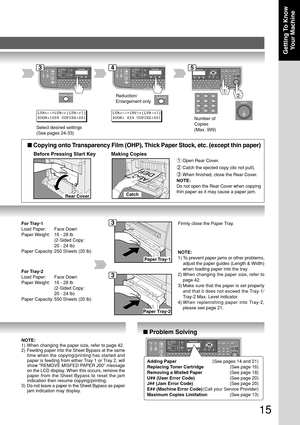 Page 1515
Getting To KnowYour Machine
Paper Tray-2
Reduction/
Enlargement only
■  Problem Solving
34
Number of
Copies
(Max. 999)
5
Select desired settings
(See pages 24-33)
LTR  ->INV  [LTR  1]
ZOOM: 65% COPIES:001
Paper Tray-1
For Tray-1
Load Paper: Face Down
Paper Weight: 16 - 28 lb
(2-Sided Copy:
20 - 24 lb)
Paper Capacity: 250 Sheets (20 lb)
NOTE:
1) To prevent paper jams or other problems,
adjust the paper guides (Length & Width)
when loading paper into the tray.
2) When changing the paper size, refer to...