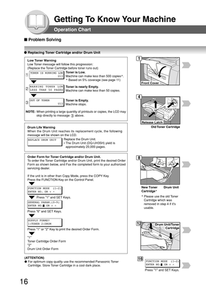 Page 1616
Getting To Know Your Machine
Drum Unit/Toner
Cartridge
Release Latch
Old Toner  Cartridge
Drum UnitNew Toner
Cartridge*
Front Cover
Operation Chart
■ Problem Solving
● Replacing Toner Cartridge and/or Drum Unit
1Low Toner Warning
Low Toner message will follow this progression:
(Replace the Toner Cartridge before toner runs out)
TONER IS RUNNING LOW
U13
WARNING TONER LOW
LESS THAN 50 PAGES
OUT OF TONER
U13
Toner is Low.
Machine can make less than 500 copies*.
* Based on 5% coverage (see page 11)
Toner...