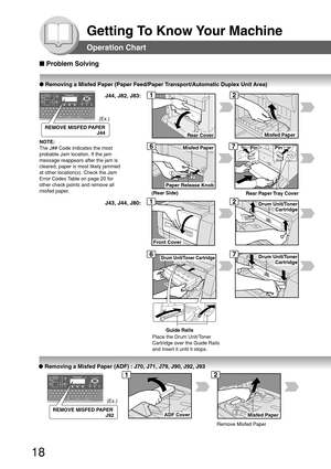 Page 1818
Getting To Know Your Machine
J44, J82, J83:
J43, J44, J80:
Rear Paper Tray Cover
PinPin
Guide Rails
Drum Unit/Toner Cartridge
Place the Drum Unit/Toner
Cartridge over the Guide Rails
and insert it until it stops.
Misfed Paper
Front Cover
Paper Release Knob
Misfed Paper
Drum Unit/Toner
Cartridge
Drum Unit/Toner
Cartridge
Rear Cover
Operation Chart
■ Problem Solving
● Removing a Misfed Paper (Paper Feed/Paper Transport/Automatic Duplex Unit Area)
12
12
REMOVE MISFED PAPER
J44
67
(Rear Side)
Misfed...