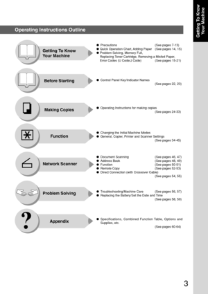 Page 33
Getting To Know
Your Machine
Operating Instructions Outline
Function Getting To Know
Your Machine
Before Starting
Making Copies
Network Scanner
Problem Solving
Appendix
●Precautions (See pages 7-13)
●Quick Operation Chart, Adding Paper (See pages 14, 15)
●Problem Solving, Memory Full,
Replacing Toner Cartridge, Removing a Misfed Paper,
Error Codes (U Code/J Code) (See pages 15-21)
●Control Panel Key/Indicator Names
(See pages 22, 23)
●Operating Instructions for making copies
(See pages 24-33)
●Changing...