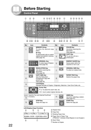 Page 2222
Before Starting
LTR->LTR  [LTR1]
ZOOM:100% COPIES:001
Contents
MEMORY IN key
To  store the desired copy
job(s).
M1 Key
To  store/recall a job or custom
original size stored in memory.
(See page 33)
ORIGINAL Key
To  select type of Original.
(See page 25)
RESOLUTION Key
Use when scanning the
document.
(See page 46)
COPY SIZE Key
Sets the Reduction/
Enlargement copy with
preset ratio.
(See page 25)
LCD Display
Cursor Key
STOP Key
Stops the copy run.
Control Panel
123456789101516111213...