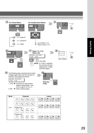 Page 2929
Making Copies
1: YES Continues to copy another
original, repeat steps 1 and
6-     to step 9 (10: 4 in 1).
2: NO Starts making copies.
Steps 7 to 11 for
Platen only
ANOTHER ORIGINAL?
1:YES  2:NO
1: YES
    Go to next step.
DEF
Next Original
The following steps, illustrate how to make
multiple copies when the Sort Function is
selected. (See pages 24 and 38)
ANOTHER ORIGINAL?
1:YES  2:NO
2
Exits this
mode. NOTE:If “2: NO” is selected,
the machine will start
copying only 1-Sided
scanned original.
For...