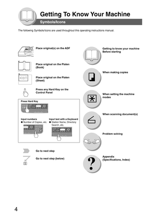 Page 44
Getting To Know Your Machine
The following Symbols/Icons are used throughout this operating instructions manual.
Place original(s) on the ADF
Place original on the Platen
(Book)
Place original on the Platen
(Sheet)
Press any Hard Key on the
Control Panel
Input text with a Keyboard
●Station Name, Directory
Search, etc. Input numbers
● Number of Copies, etc.
Go to next step
Go to next step (below)When making copies
When scanning document(s) Getting to know your machine
Before starting
Problem solving...