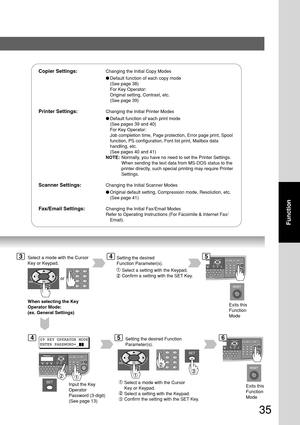 Page 3535
Function
Exits this
Function
ModeWhen selecting the Key
Operator Mode:
(ex. General Settings)
09 KEY OPERATOR MODE
ENTER PASSWORD=_
Input the Key
Operator
Password (3-digit)
(See page 13) Select a mode with the Cursor
Key or Keypad.
Select a setting with the Keypad.
Confirm a setting with the SET Key.
Copier Settings:Changing the Initial Copy Modes
●Default function of each copy mode
(See page 38)
For Key Operator:
Original setting, Contrast, etc.
(See page 39)
Printer Settings:Changing the Initial...