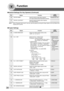 Page 3838
Function
04 2-SIDED MODE DEF. Selects the default duplex priority mode. 1:OFF1:OFF / 2:1→2 / 3:2 →2
05 N in 1 DEF. Selects the N in 1 default mode. 1:ORIENTATION
Procedures: Select a Function
    
               (ex: ORIENTATION) then, select a
    For
               Sub Function (ex: PORTRAIT)
    LEGAL/LETTER
1:ORIENTATION
      1:PORTRAIT
When selecting orientation, there are original
    For INVOICE
sizes, LEGAL     , LETTER     , INVOICE   ,
      2:L-SCAPE
and INVOICE    . You can change the...
